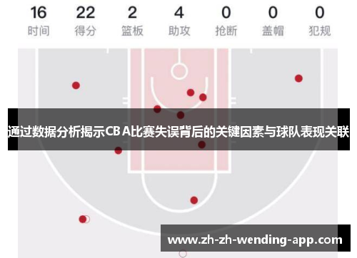 通过数据分析揭示CBA比赛失误背后的关键因素与球队表现关联
