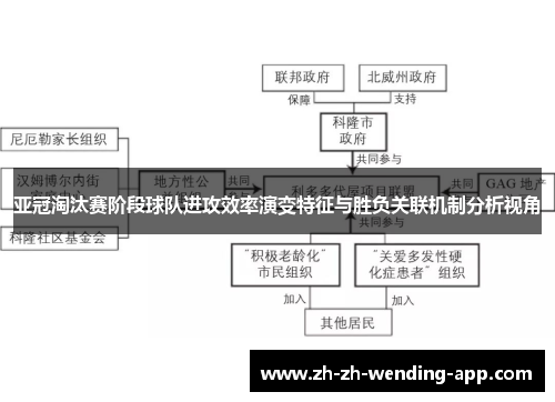 亚冠淘汰赛阶段球队进攻效率演变特征与胜负关联机制分析视角 亚冠淘汰赛阶段球队进攻效率演变特征与胜负关联机制分析视角