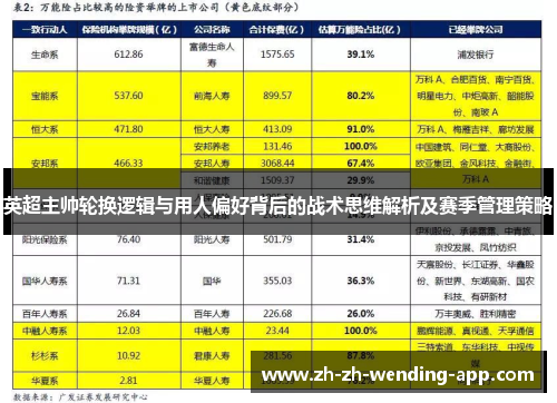 英超主帅轮换逻辑与用人偏好背后的战术思维解析及赛季管理策略