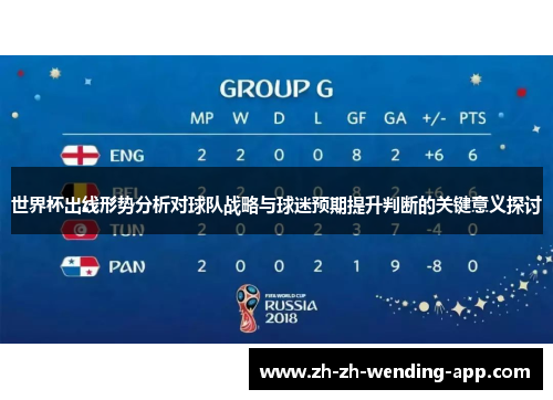 世界杯出线形势分析对球队战略与球迷预期提升判断的关键意义探讨 世界杯出线形势分析对球队战略与球迷预期提升判断的关键意义探讨