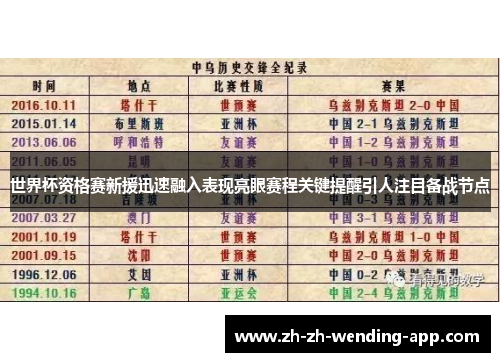 世界杯资格赛新援迅速融入表现亮眼赛程关键提醒引人注目备战节点 世界杯资格赛新援迅速融入表现亮眼赛程关键提醒引人注目备战节点