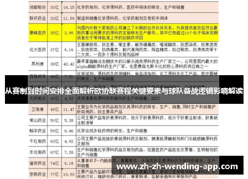 从赛制到时间安排全面解析欧协联赛程关键要素与球队备战逻辑影响解读 从赛制到时间安排全面解析欧协联赛程关键要素与球队备战逻辑影响解读