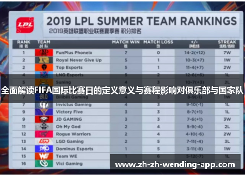全面解读FIFA国际比赛日的定义意义与赛程影响对俱乐部与国家队 全面解读FIFA国际比赛日的定义意义与赛程影响对俱乐部与国家队